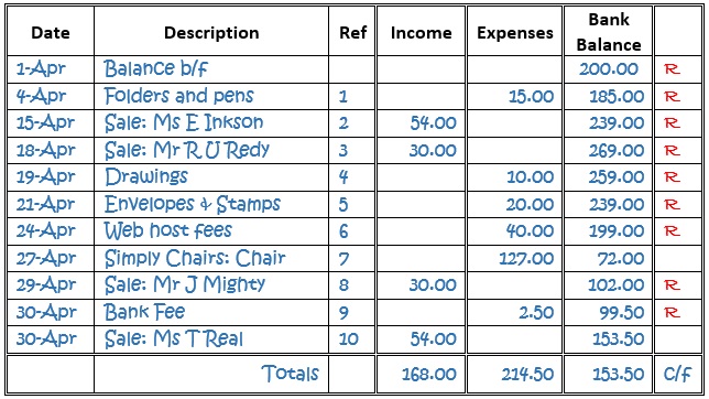 Worksheets Bank Reconciliation Worksheet For Students bank reconciliation statements below is a simple example based upon this cashbook spreadsheet