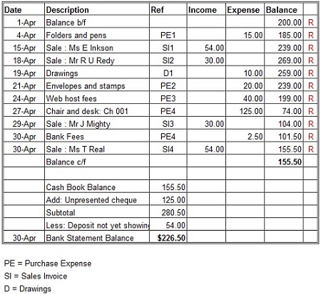 account payable ledger template