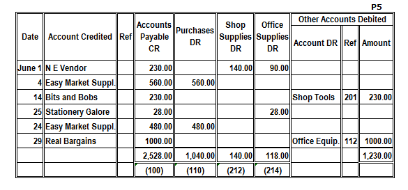 Bookkeeping Journals