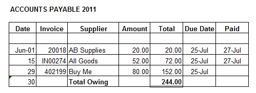 accounts payable