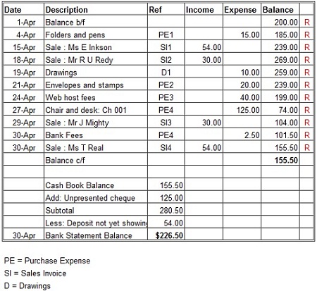 stylesheet sample uk download