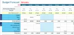 Budget Forecast Template