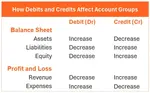 Debits and Credits Cheat Sheet