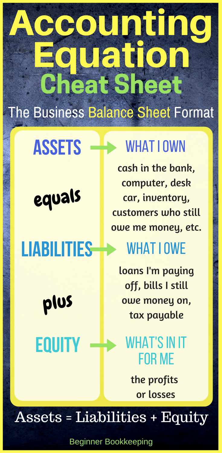 The Accounting Equation