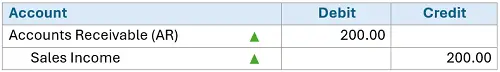 Accounts Receivable Journal Entry Example