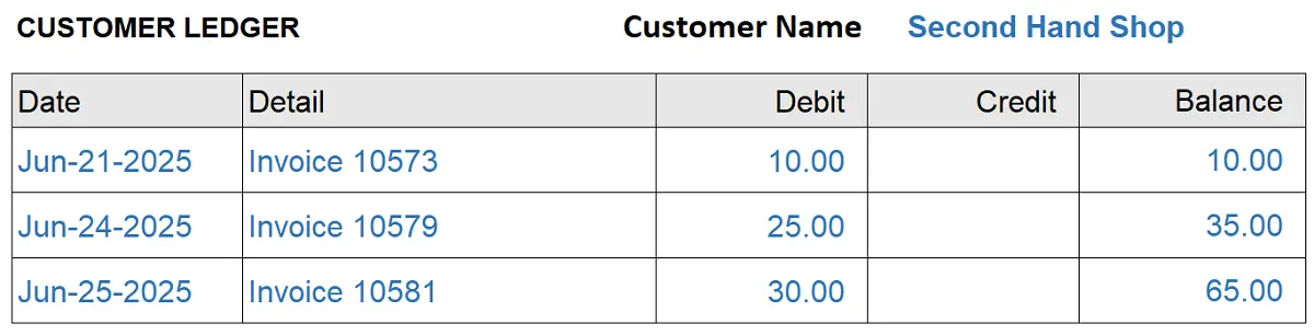 The meaning of AR in bookkeeping is Accounts Receivable which has a list of outstanding customer invoices. AR Means Accounts Receivable
