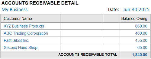 Accounts receivable definition: an account on the balance sheet which has the total of all unpaid sales invoices. Unpaid Sales Invoices