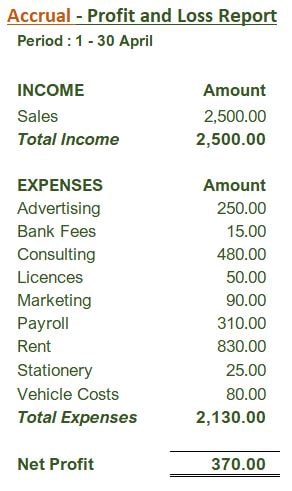 Accrual profit and loss report example