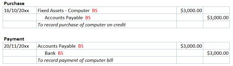 accrued-expense-definition-and-guide