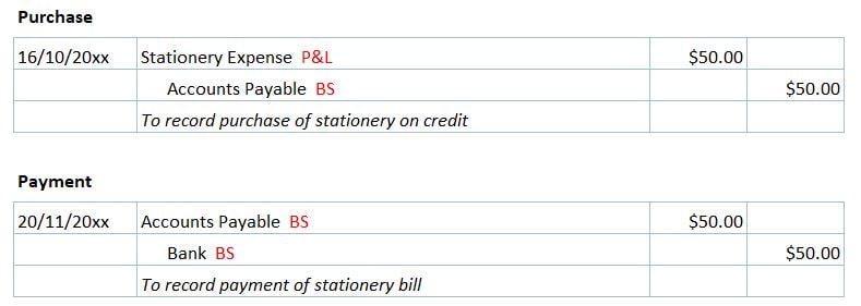 advance-payment-journal-entry-example