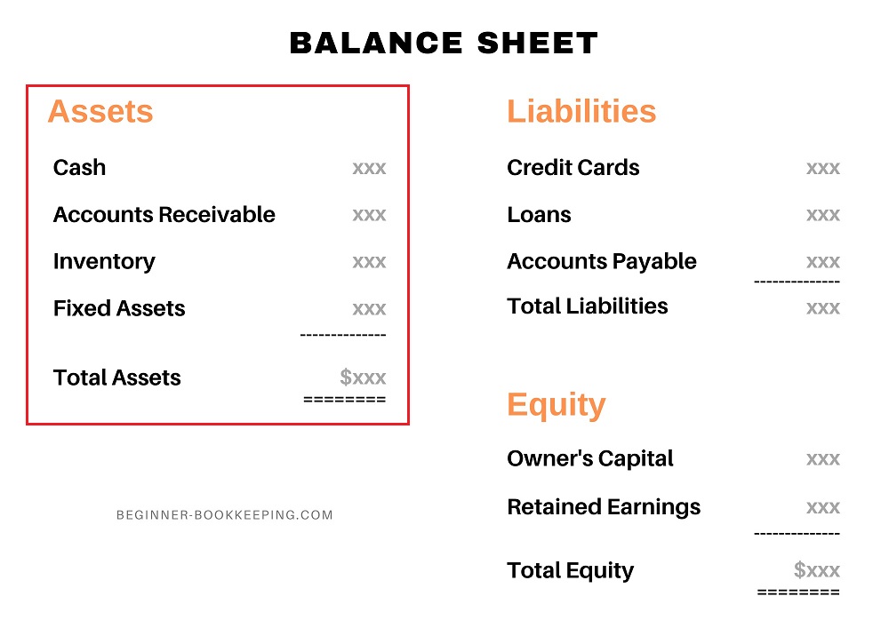 Asset accounts include cash, accounts receivable and inventory. Asset accounts