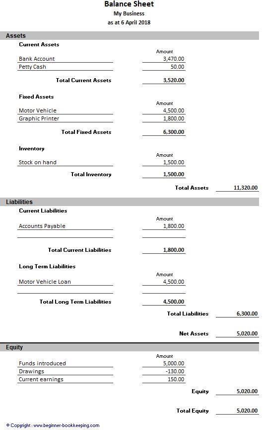sample balance sheet trial worksheet ems audit report