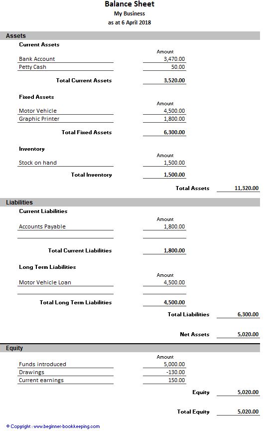 Corporate Balance Sheet Template from www.beginner-bookkeeping.com