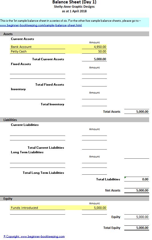 Bank Account Balance Sheet Template