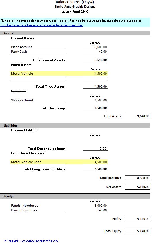 Balance Sheet Template – cabai