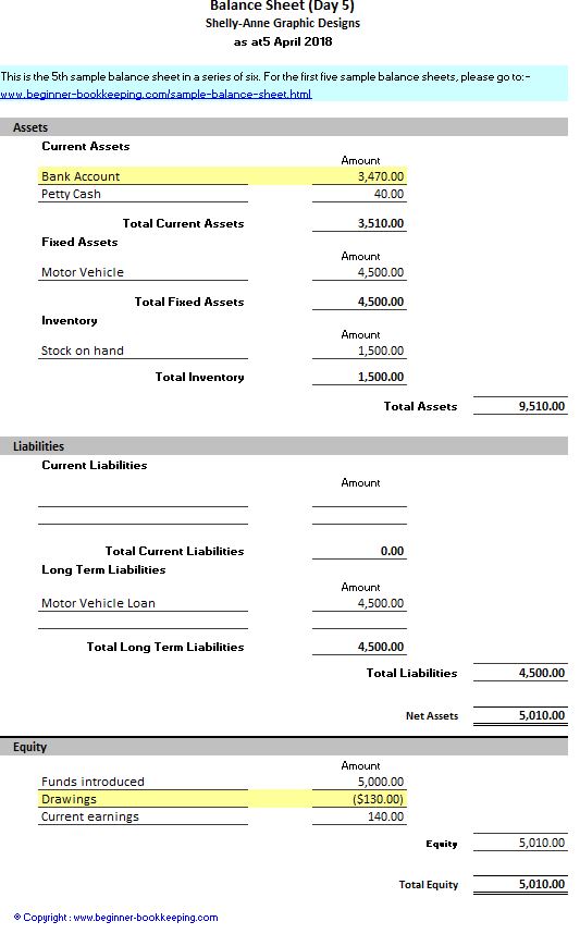 Financial Balance Sheet Template from www.beginner-bookkeeping.com