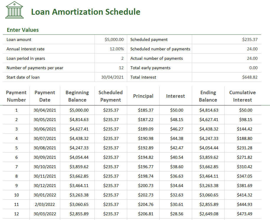 Loan Journal Entry Examples for 15 Different Loan Transactions