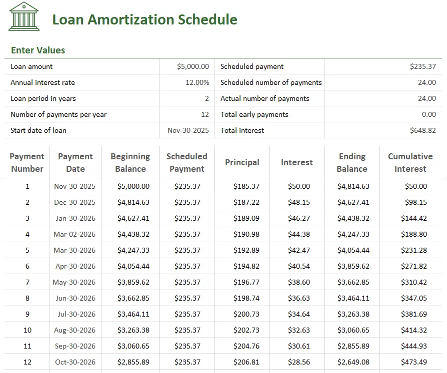 Loan Amortization Schedule Example