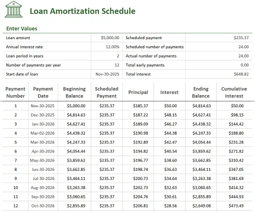Bank Loan Amortization Schedule Example