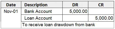 Loan Journal Entry