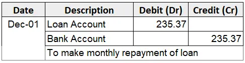 Loan Journal Entry - Loan Repayment