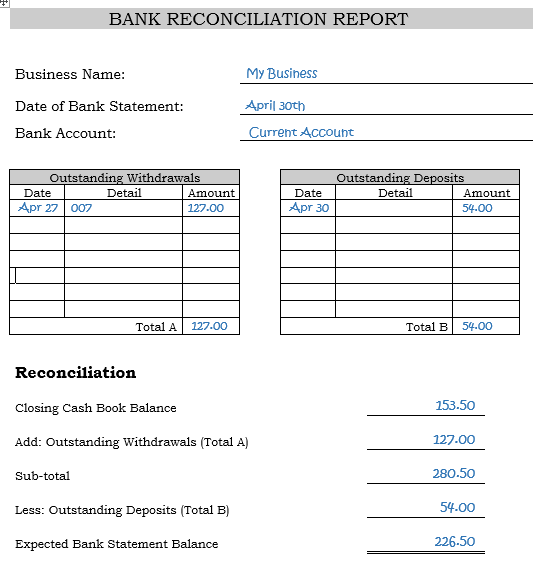 Bank Reconciliation Statement Format with Example