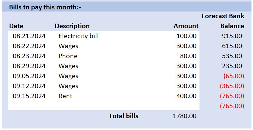 Cash flow bills to pay section