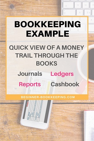 Bookkeeping Example of Business Transaction, Journal, Ledger, Report