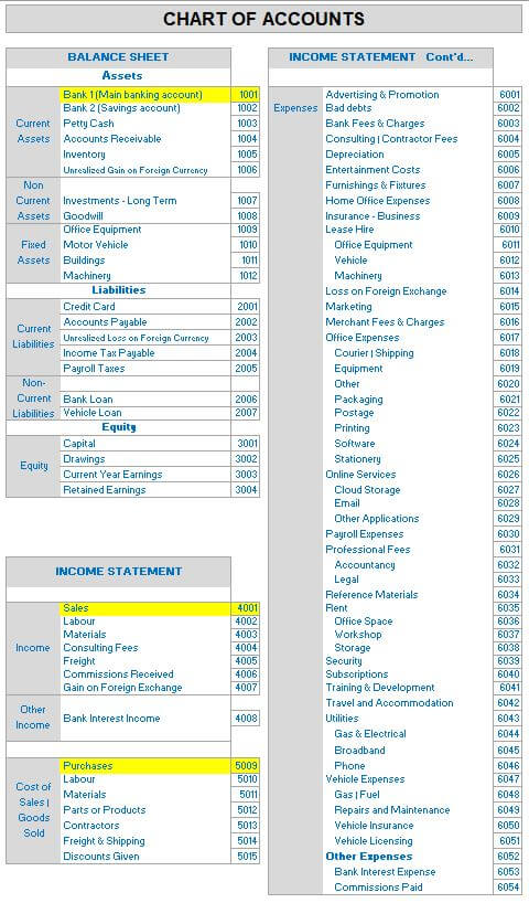 Sample Chart Of Accounts For Bookkeeping Business