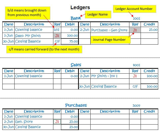 General Ledger Sample distinguish-between-journal-ad-ledger-sarthaks-econnect-largest