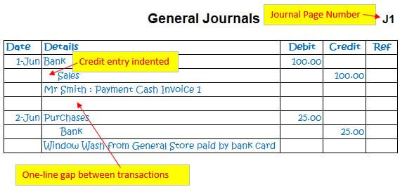 Accounting for ipo transaction proceeds