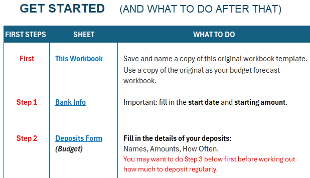 Steps to get started budgeting in Excel Budgeting in Excel