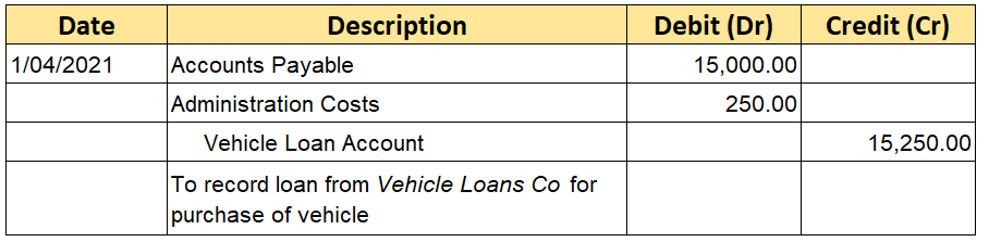 Loan Journal Entry Examples For 15 Different Loan Transactions loan-journal-entry-examples-for-15-different-loan-transactions