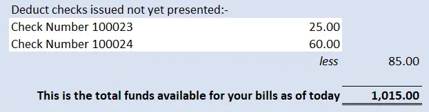 Cash Flow Form Checks Issued