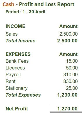 income related expenses meaning income related expenses meaning