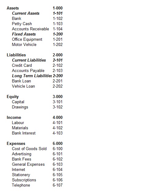 Accounting Chart Of Accounts Example