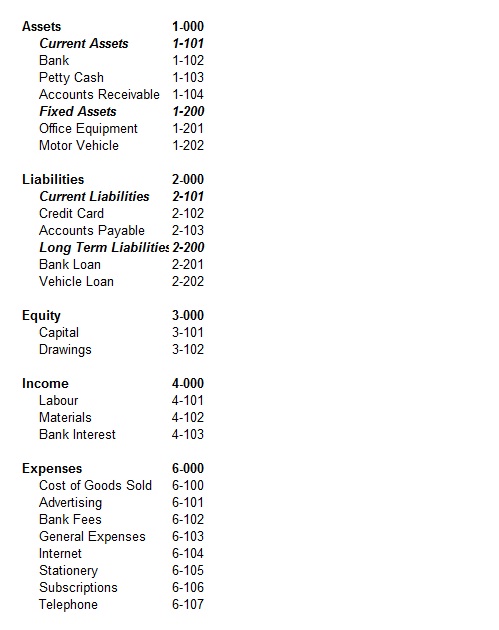 General Ledger Chart Of Accounts Sample