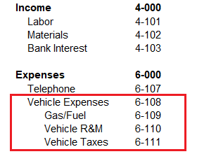 Chart of accounts expenses sub-accounts