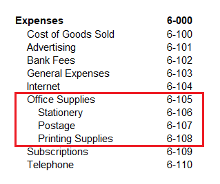 Office supplies store in accounting