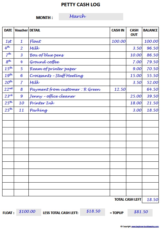 Petty Cash Log Template And Guide To Using Cash Box
