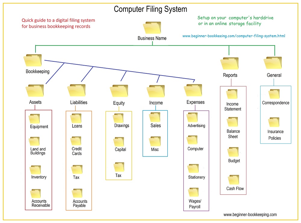 Computer Filing System Setup - Quick Guide