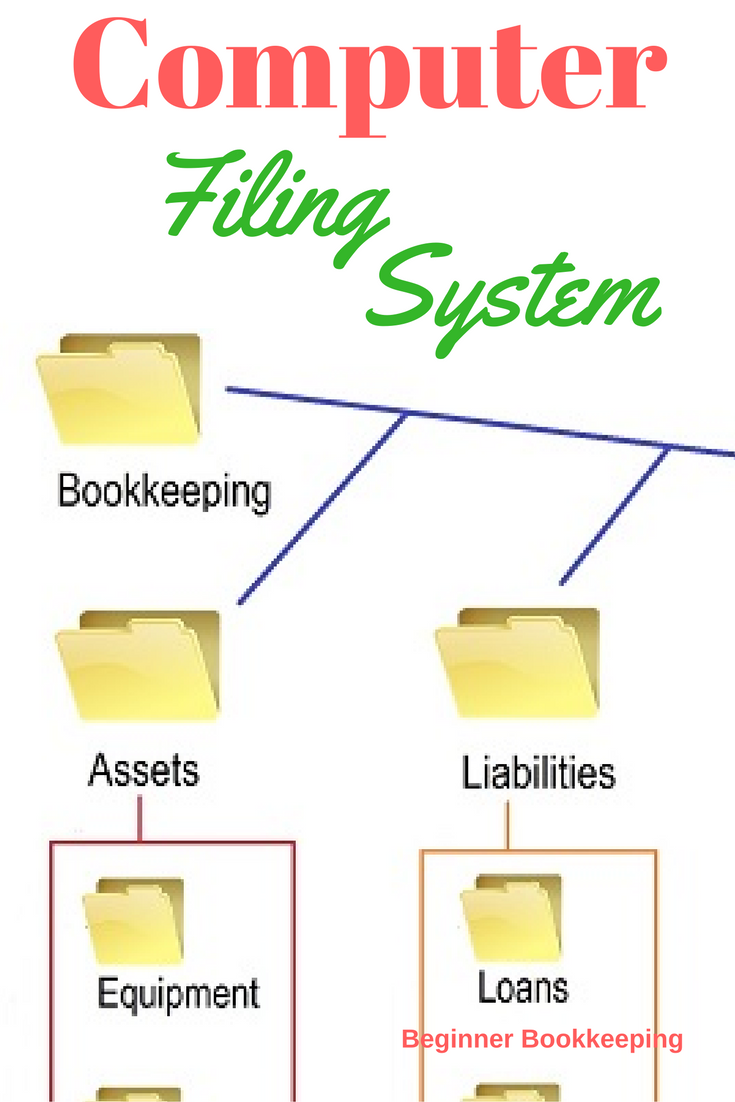 How to Organize a Proven Business Filing System