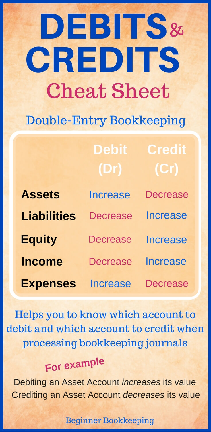 Accounting Dr Cr Chart