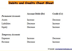 debit credit increase decrease debit credit increase decrease