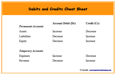 Debit And Credit Chart Of Accounts