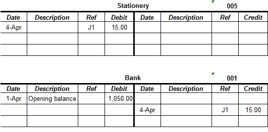 T Chart Accounting Example