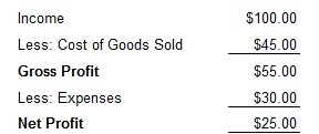 What is Net Profit What is Net Profit