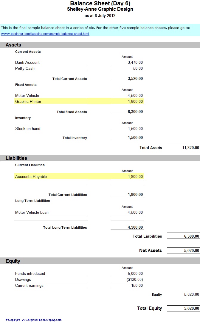 A Guide to Balance Sheets with Template QuickBooks Canada Blog