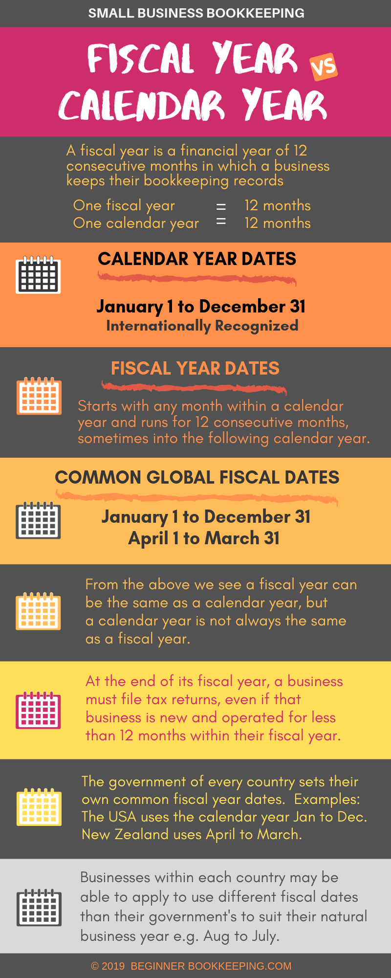 Fiscal Year Definition for Business Bookkeeping