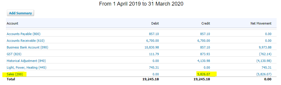General ledger accounts example list report from Xero General Ledger Accounts